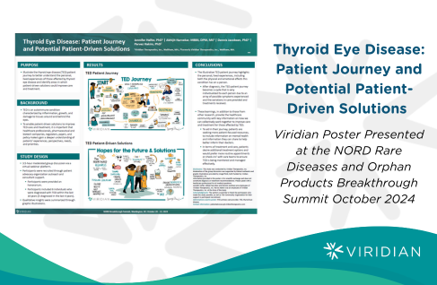 Thyroid Eye Disease: Patient Journey and Potential Patient-Driven Solutions